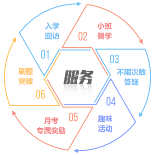 六大主体服务