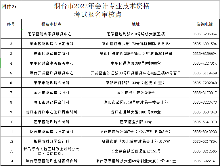 烟台会计招聘_招聘业务 实习会计 底薪 提成 奖金 年终 五险(3)