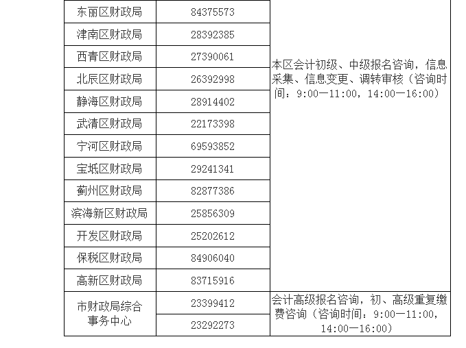 2022年天津高级会计师报名咨询电话