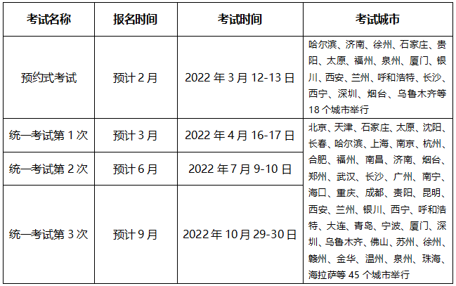 超全|2022年金融从业考试时间汇总！重大变化立即了解