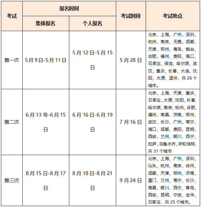 超全|2022年金融从业考试时间汇总！重大变化立即了解