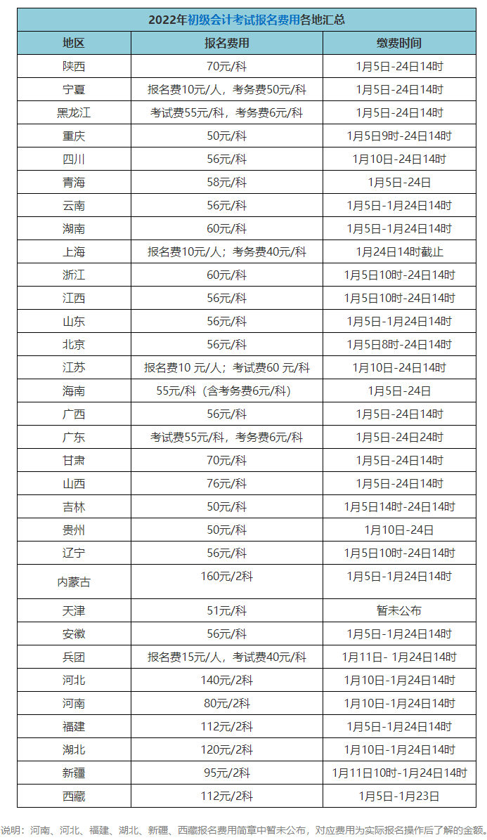 2023初级管理会计师报名费_2021年初级会计师报名费_2022年初级会计报考费用