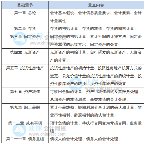 教材还没出 2022注会会计现阶段如何备考？