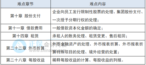 教材还没出 2022注会会计现阶段如何备考？