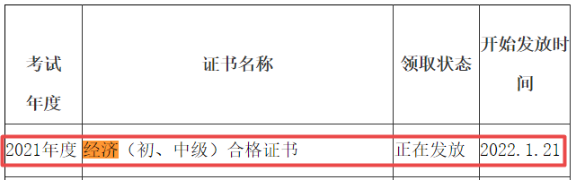 资阳2021年初中级经济师证书发放
