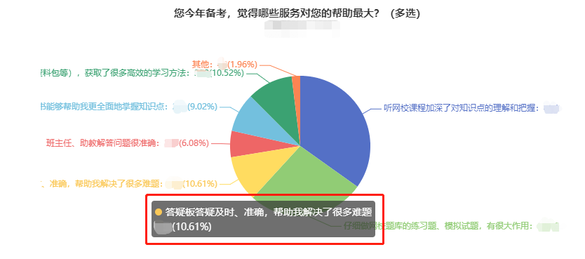 考生疑问：网校有没有专门答疑的地方？