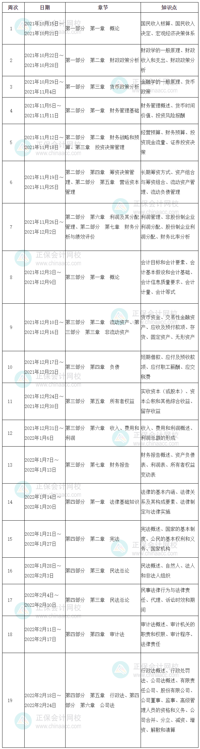 初级-审计专业相关知识