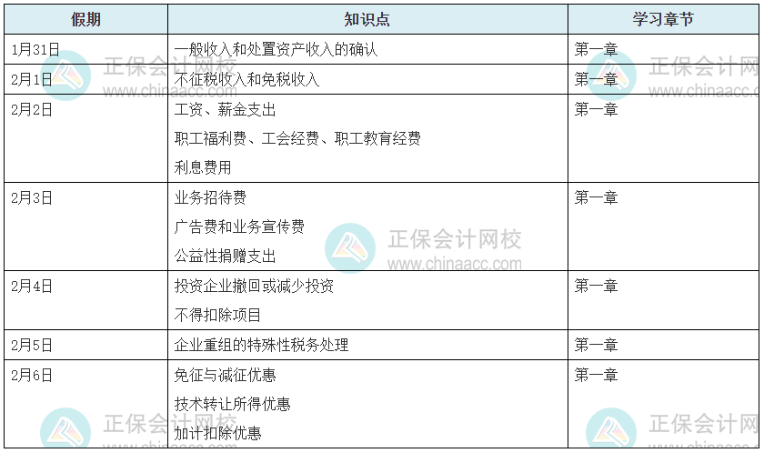 2022年税务师《税法二》春节假期7天学习计划