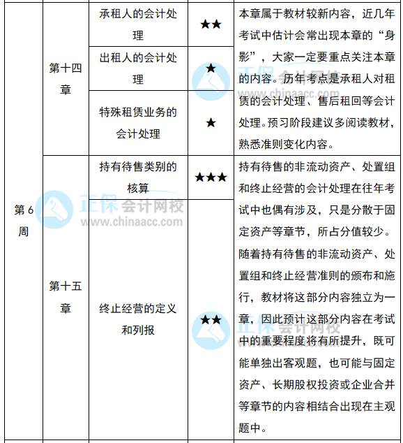 2022注会《会计》预习计划第六周（第14-16章）