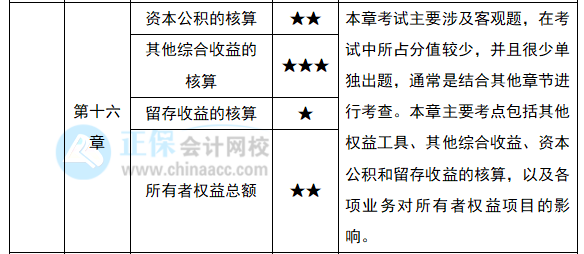 2022注会《会计》预习计划第六周（第14-16章）