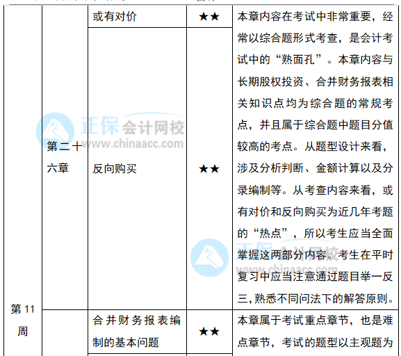 2022注会《会计》预习计划第十一周（第26-27章）