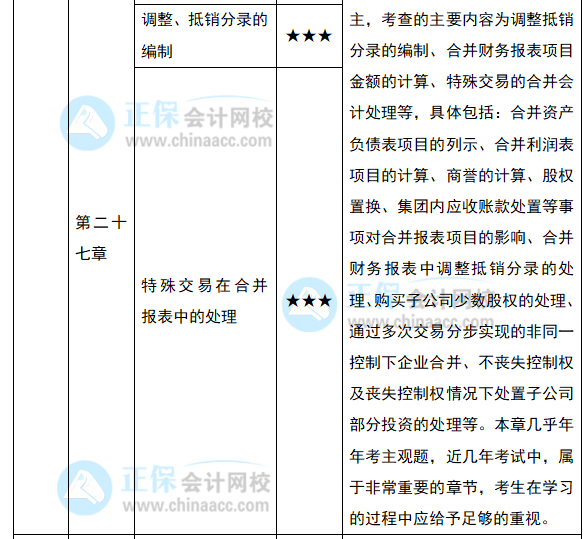 2022注会《会计》预习计划第十一周（第26-27章）