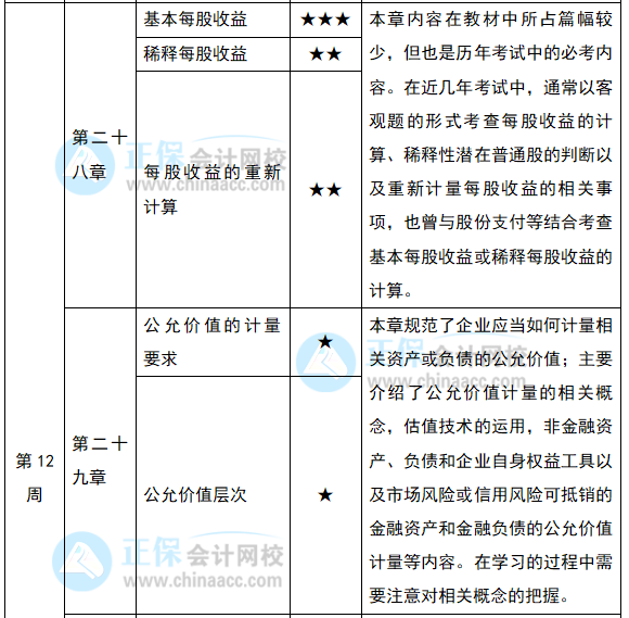 2022注会《会计》预习计划第十二周（第28-30章）