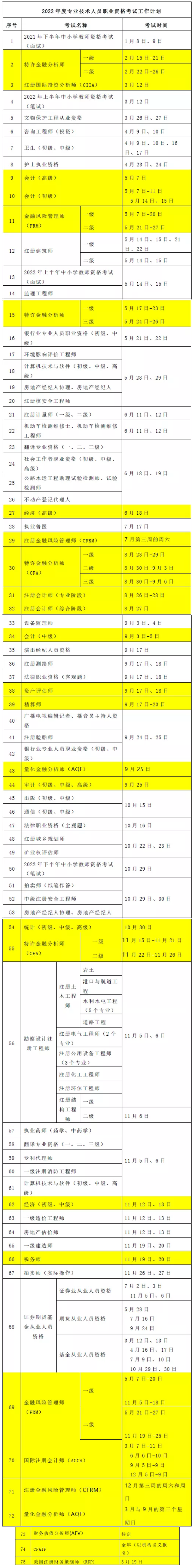 官宣：2022年金融财会考试时间公布