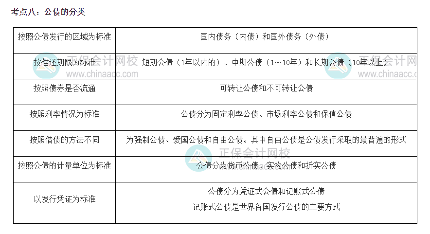 财税8