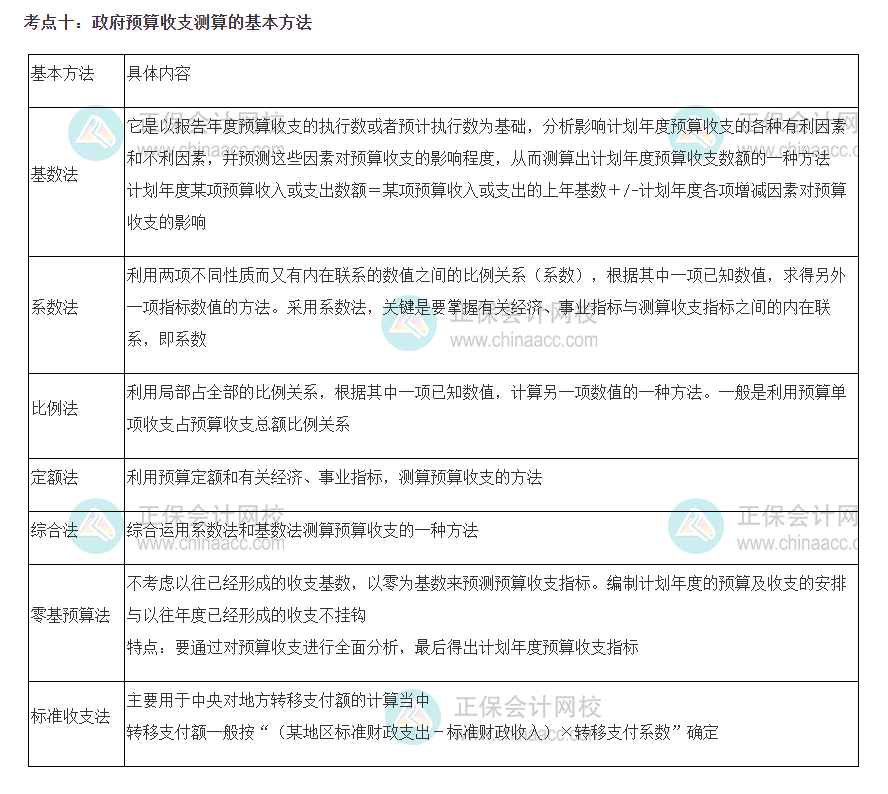 财税10