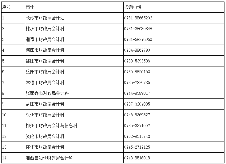 湖南2022中级会计职称考试各市咨询电话