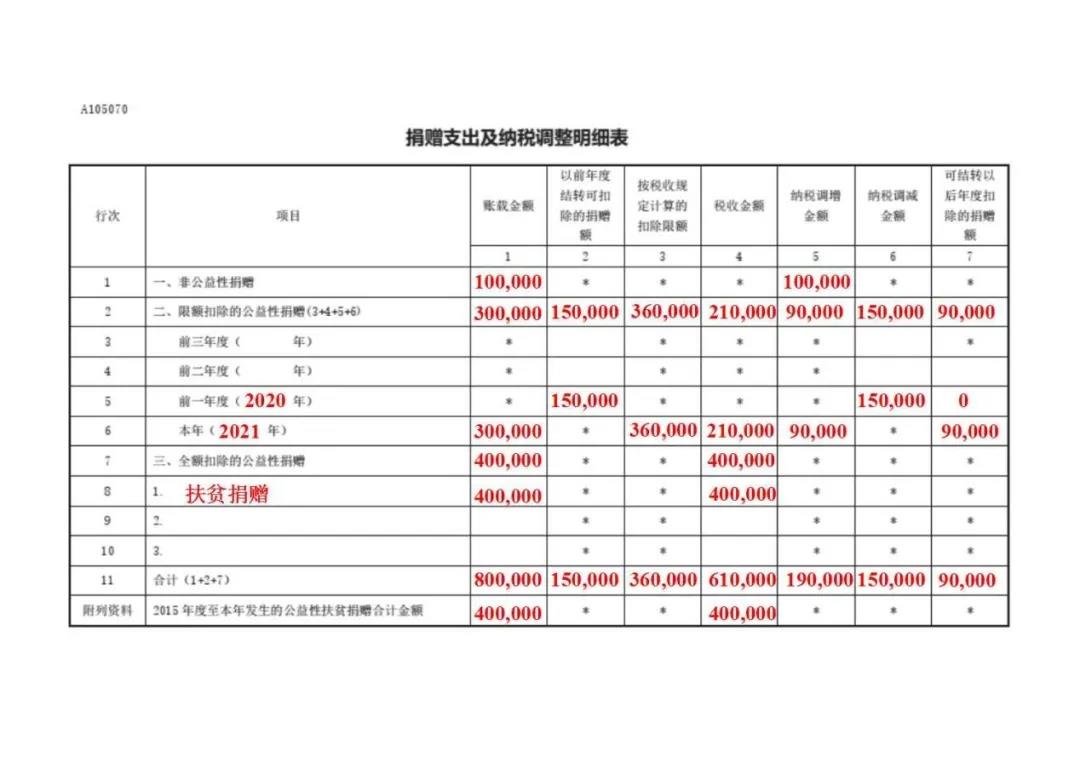 公益性捐赠企业如何税前扣除，一文搞定！