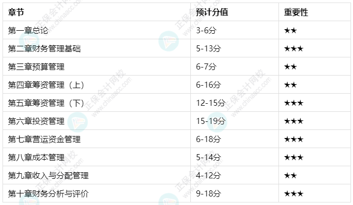 中级会计职称财务管理难学吗？百分学员教你这样学！
