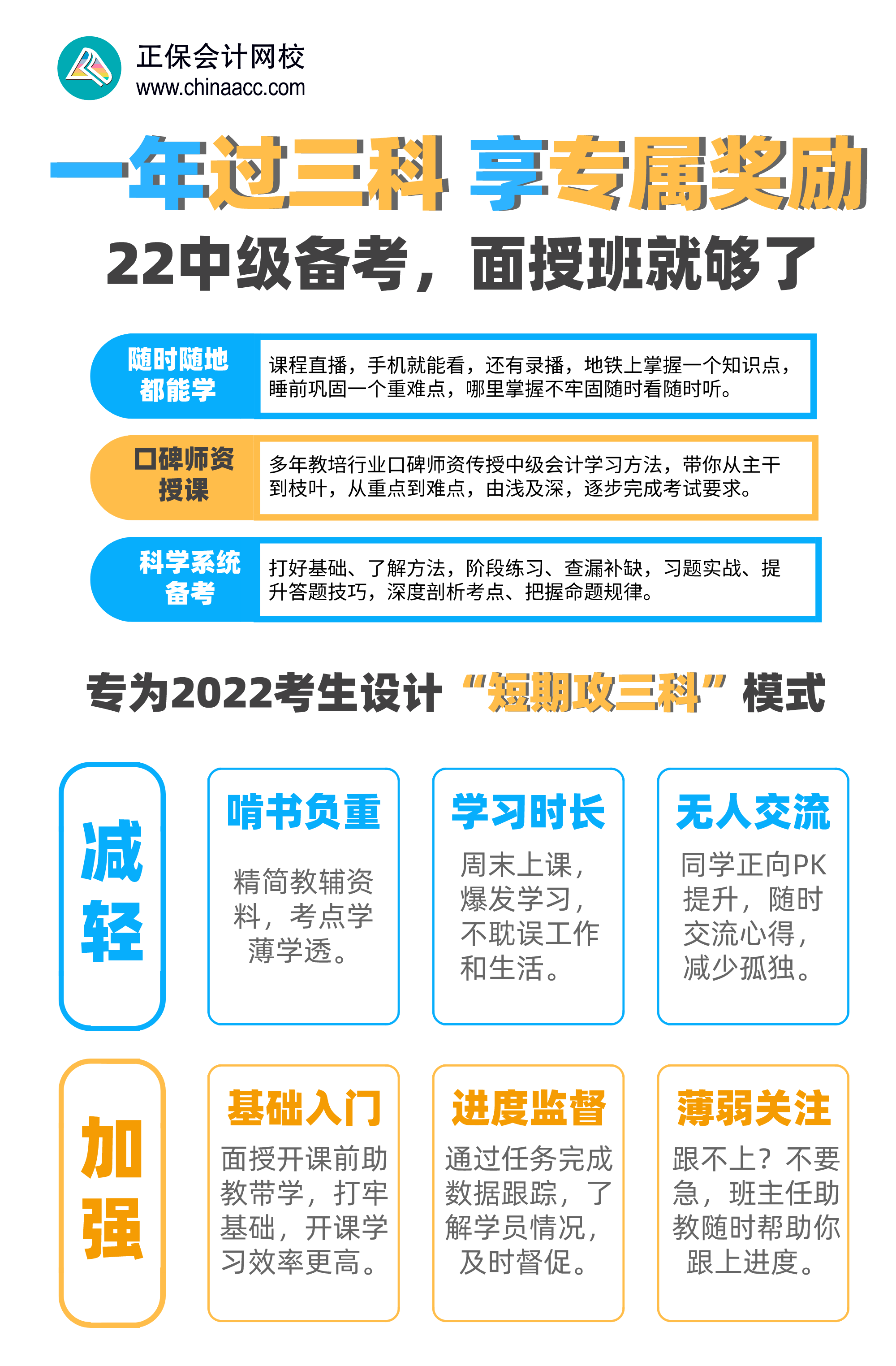 中级会计备考