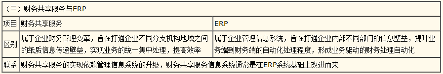 2022高级会计师知识点答疑精华——财务共享服务于ERP