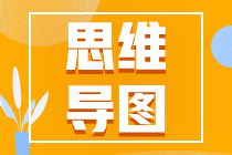 【速看】2022注册会计师《财务成本管理》思维导图