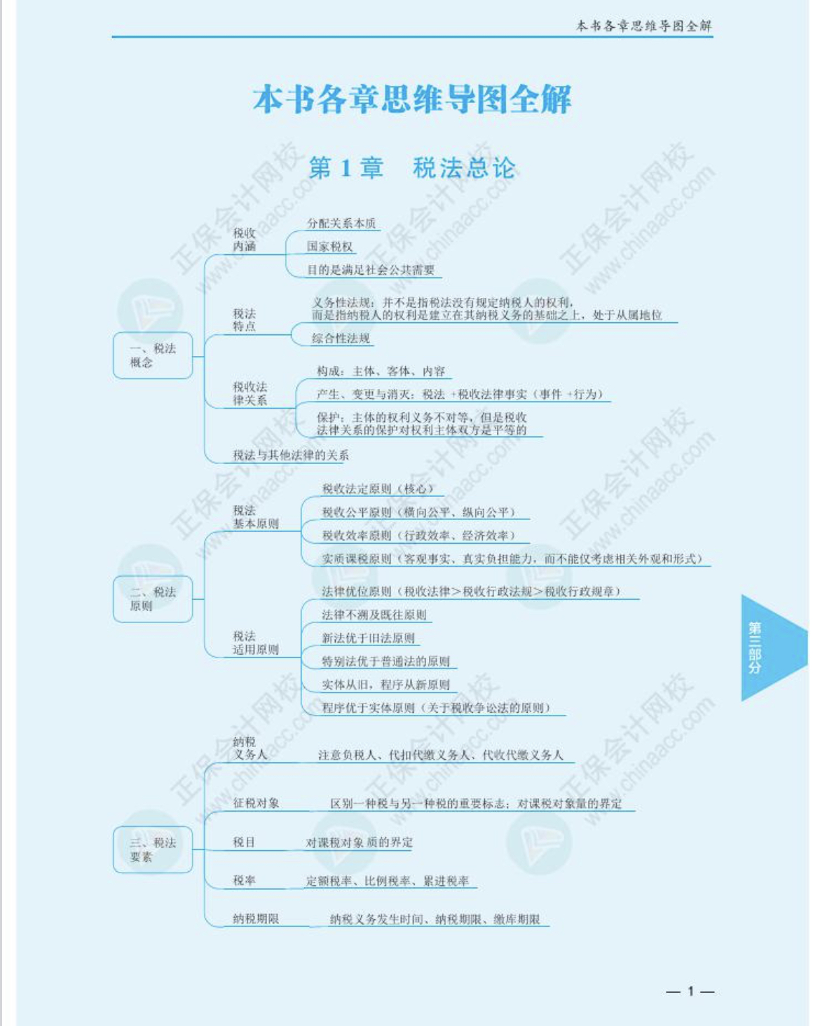 注册会计师《税法》思维导图