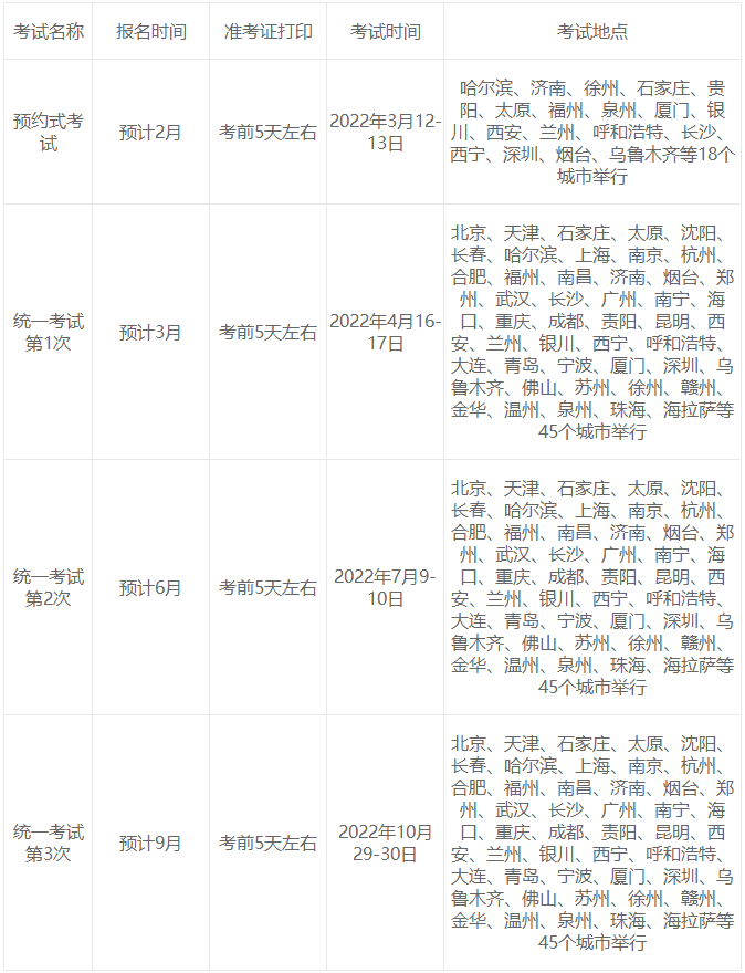 3月基金从业资格证考试报名时间及报名条件