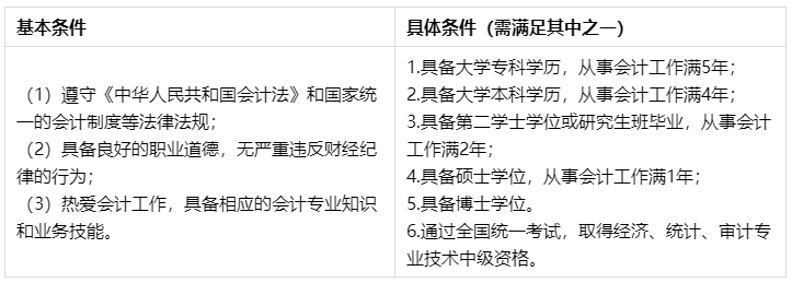 问：XX年毕业 会计工作X年… 能报名2022年中级会计考试吗？