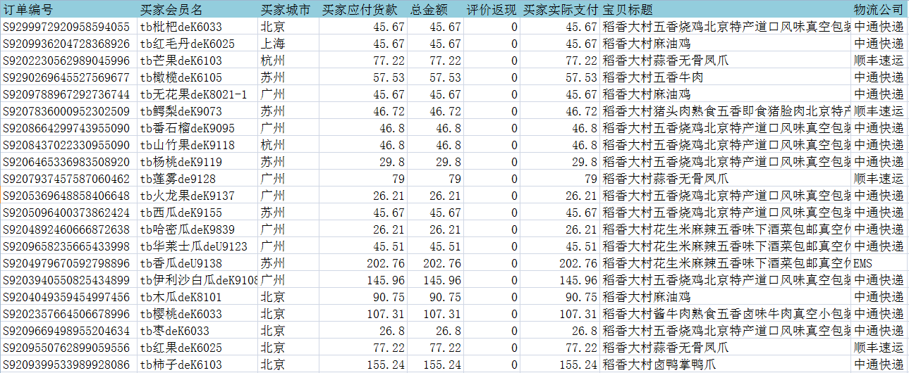 如何用sumif函数计算除北京之外的地区销售额总和？