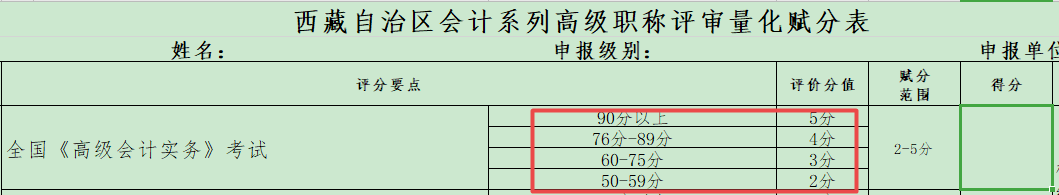 竞争激烈 2021年高会金榜最低分为91分！