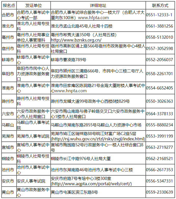 安徽省人事考试网