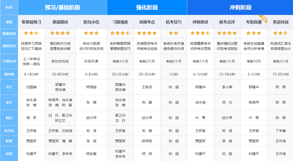 体验了一遍2022注会高效实验班~我发现了好多宝藏功能！