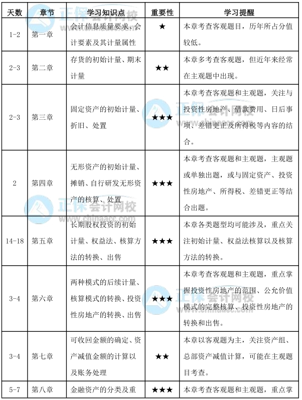 计划表