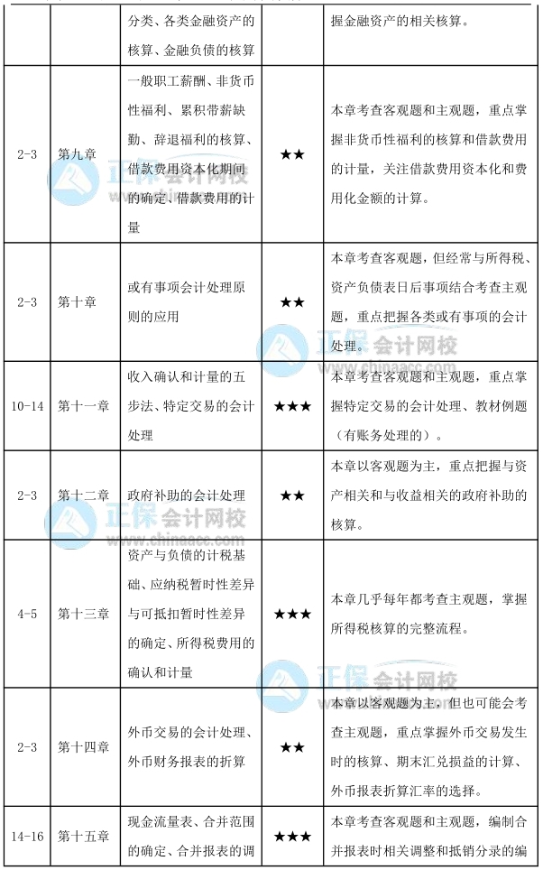 计划表