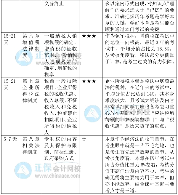 计划表