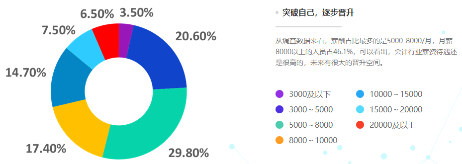 为什么你一定要拿下中级会计证书？因为太赚了！