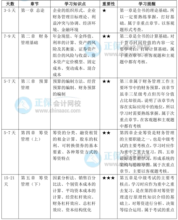 计划表