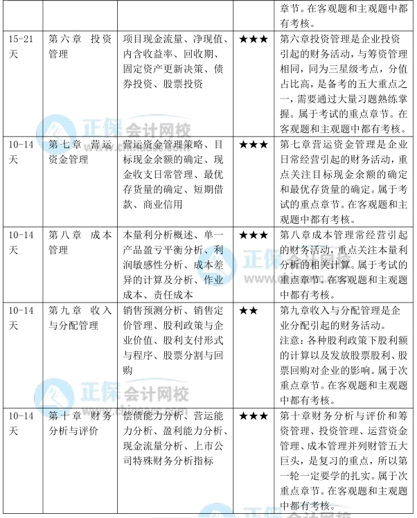计划表