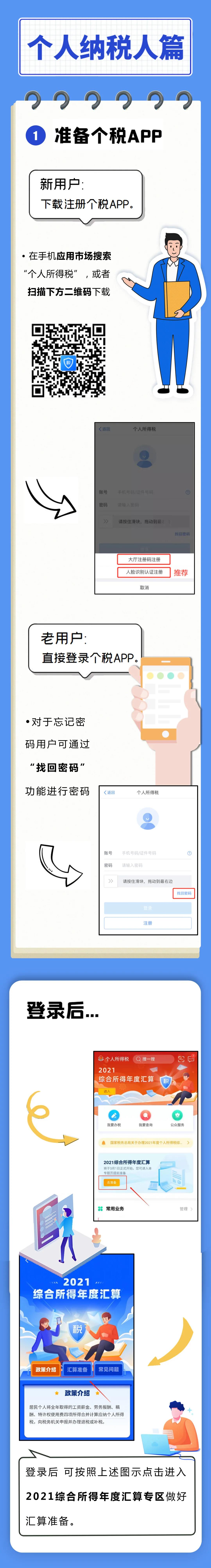 2021年度个税年度汇算 这些工作提前要做好