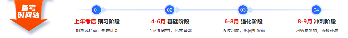 中级会计职称现阶段听2022年预习课 还是听2021年基础课啊？