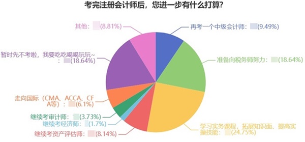 税务师职业规划2