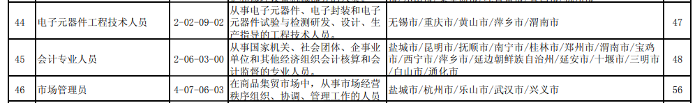 会计入选2021第四季度“最缺工”职业！入门会计需要哪些技能？