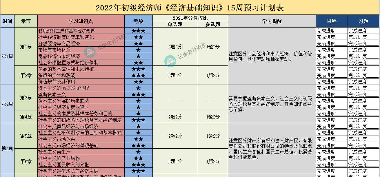 初级经济师计划表