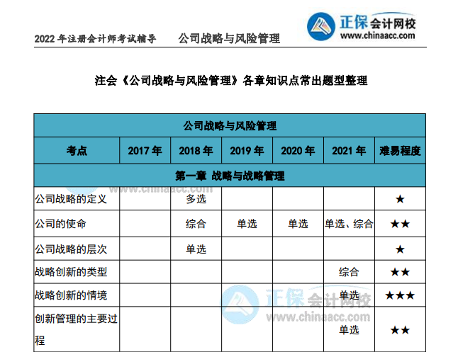 注会备考【10大干货】必看篇！