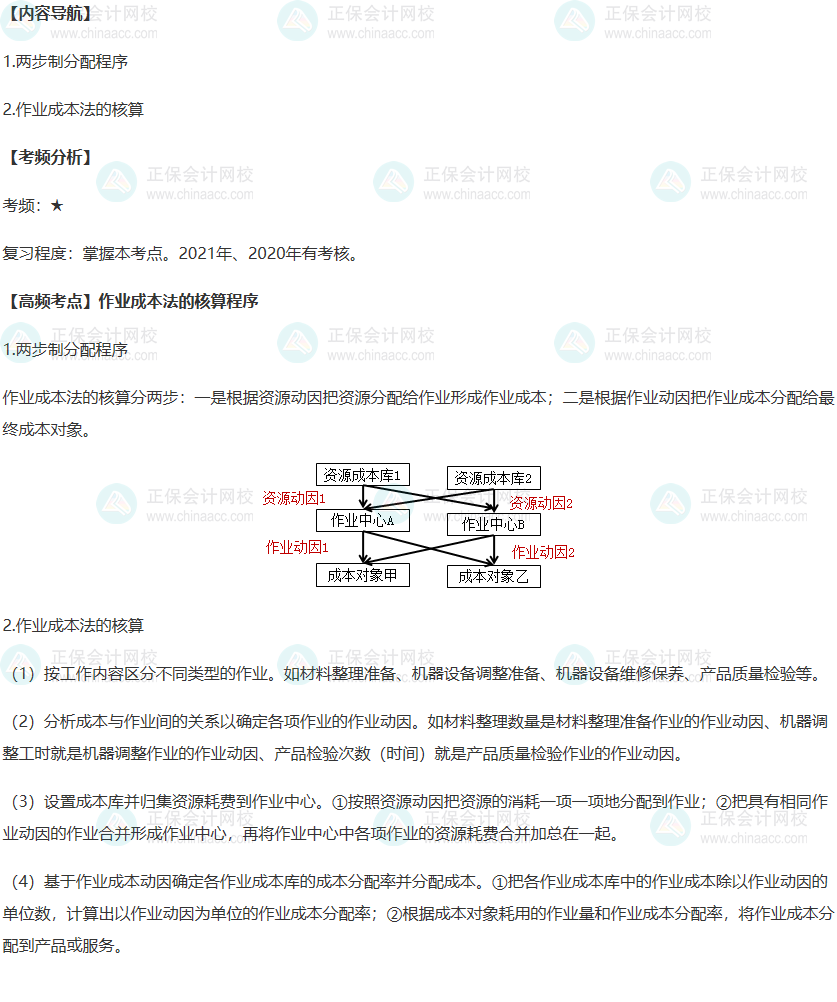 2022年高级会计师考试高频考点：作业成本法