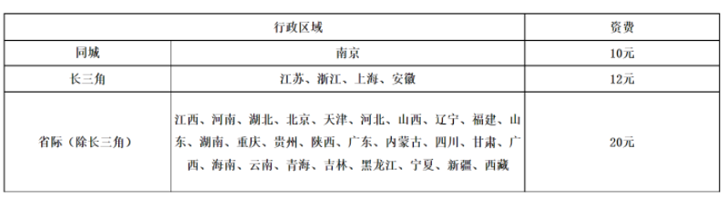 会计中级证书邮寄至个人（到付）报价表