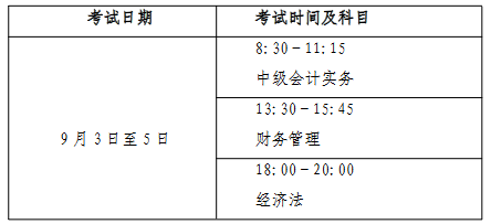 汕头市公布2022中级会计考试报名简章