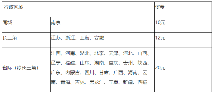 会计中级证书邮寄至个人（到付）报价表