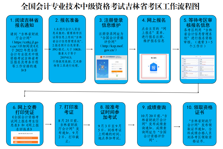 吉林2022年中级会计职称准考证打印时间